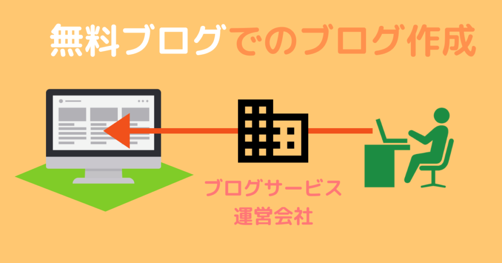 無料ブログでのブログ作成