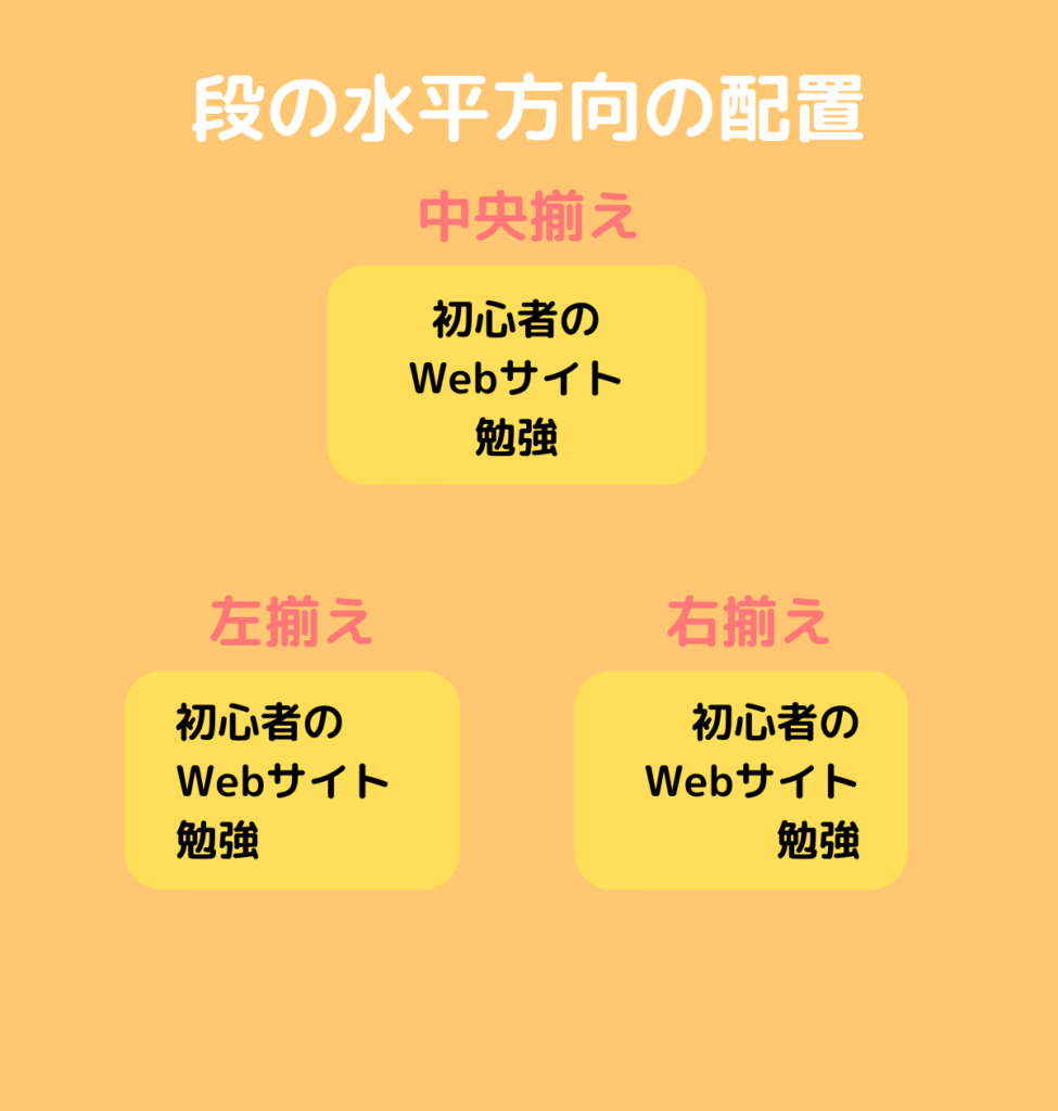 段の水平方向の配置