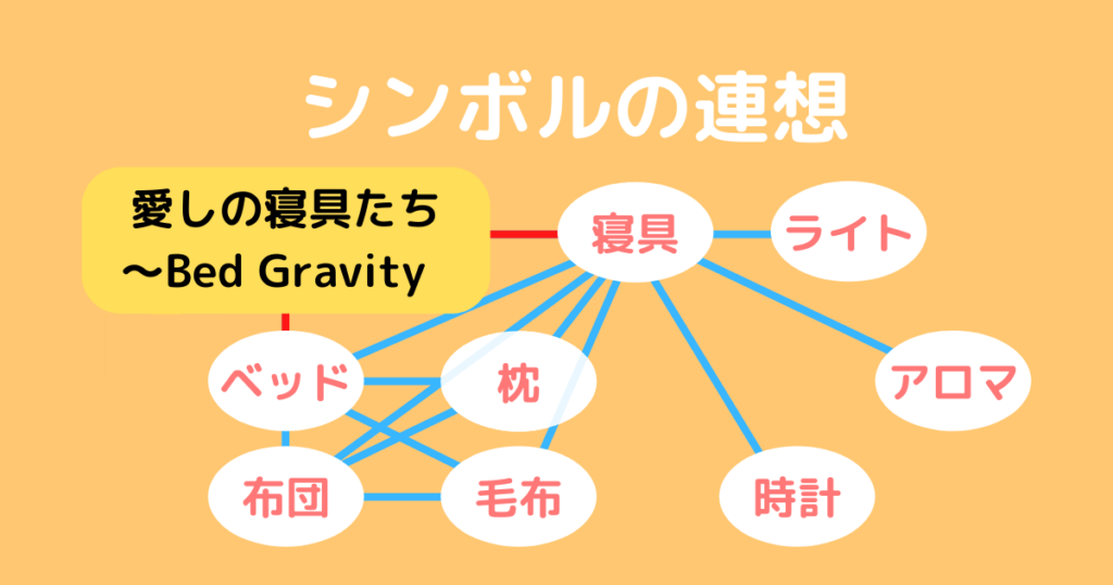 シンボルの連想