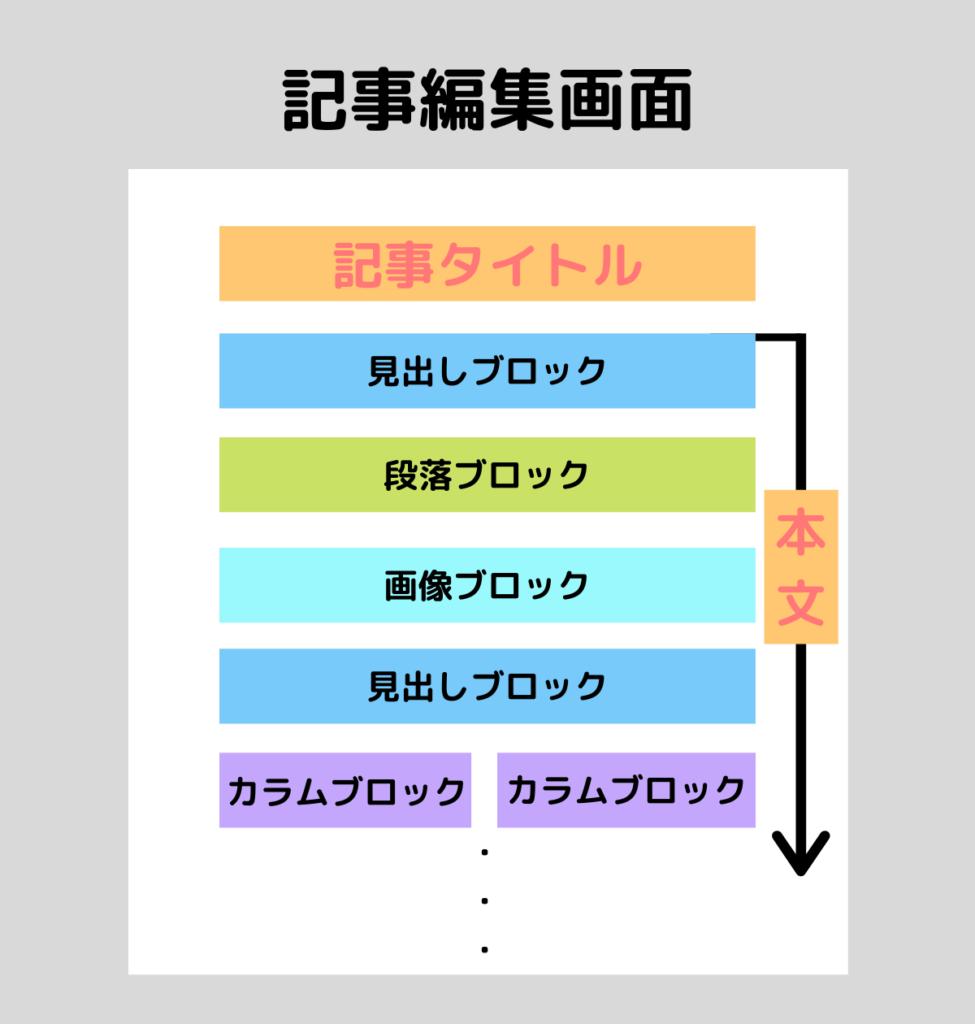 ブロックエディターの概念図