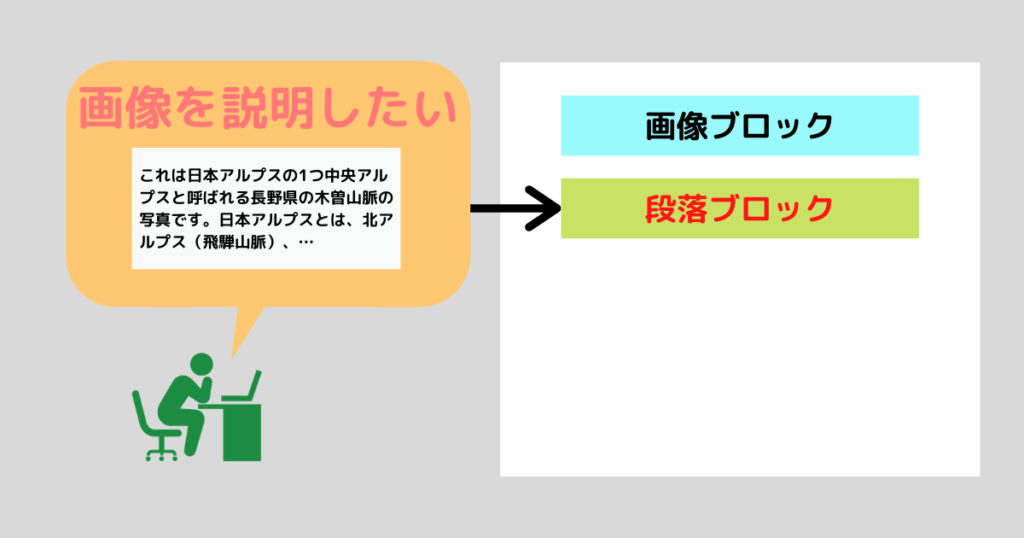 ブロックの配置２