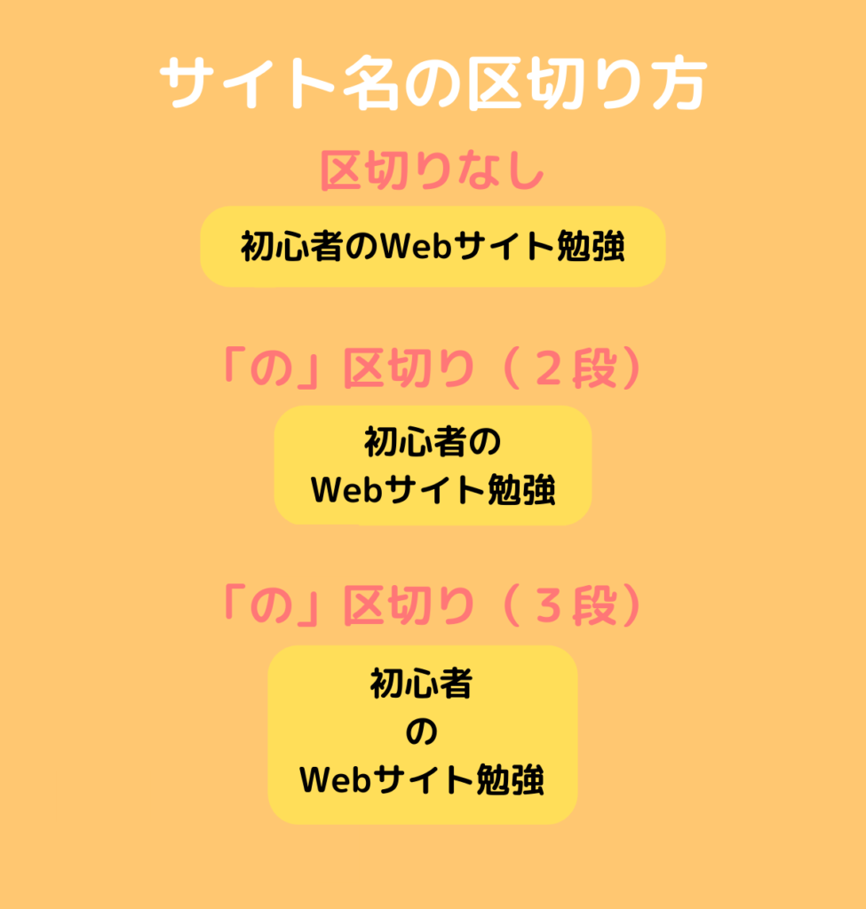 サイト名の区切り方