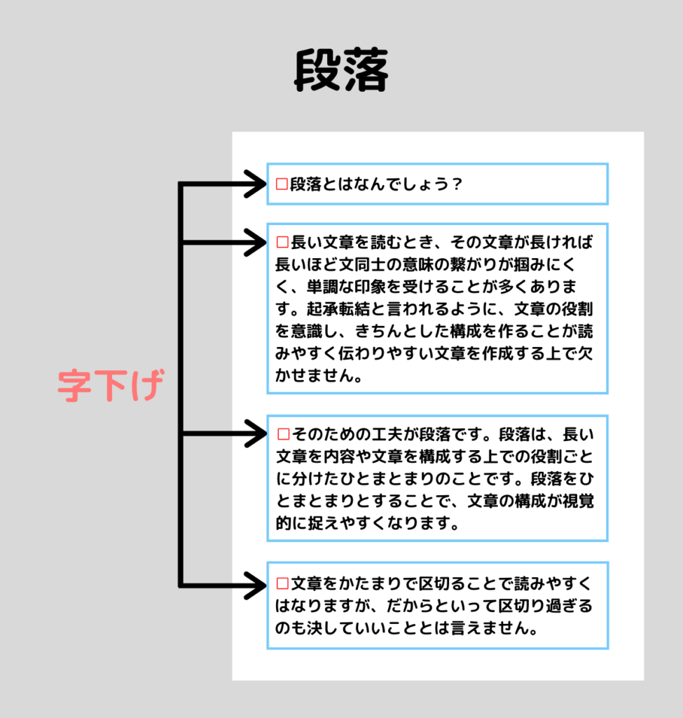 段落について