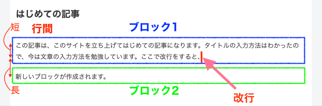 ブロック内の改行