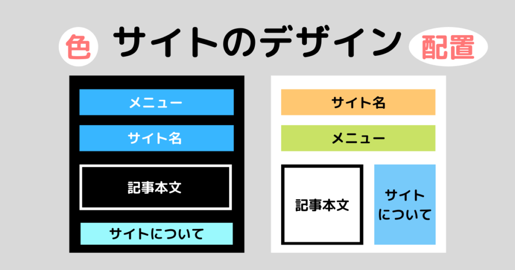 サイトのデザイン