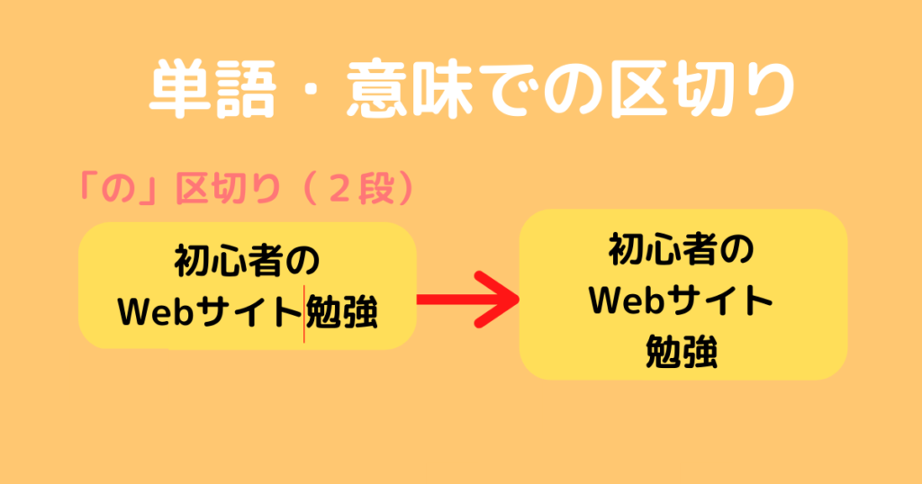 単語・意味でサイト名を区切る