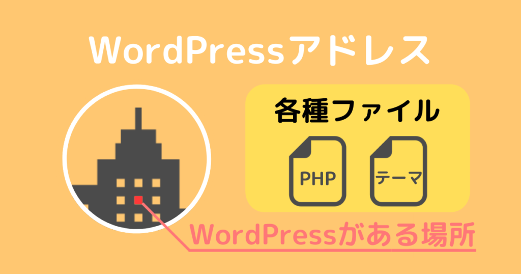 WordPressアドレスの説明