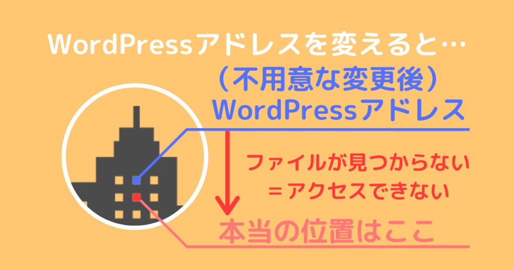 不用意にWordPressアドレスを変更した場合の流れ