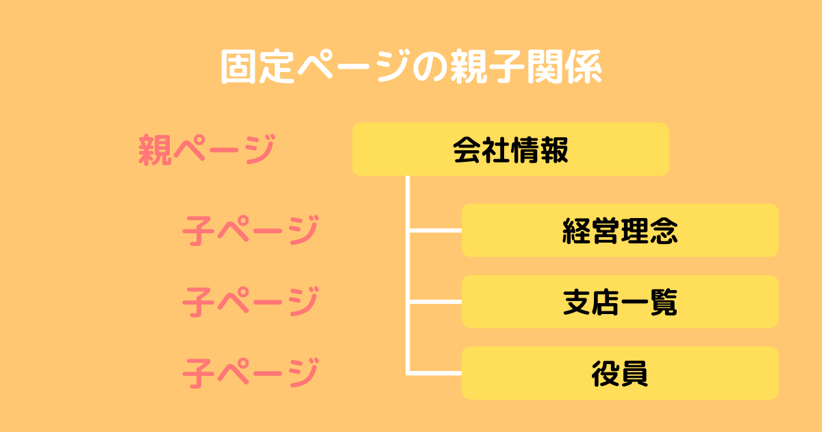 固定ページの親子関係