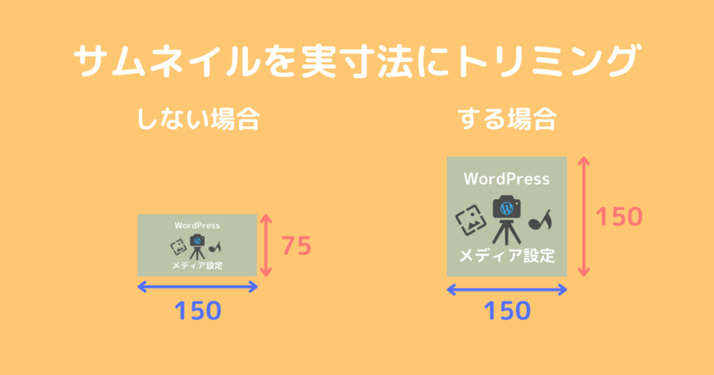 サムネイルを実寸法にトリミングしない場合とする場合の比較画像