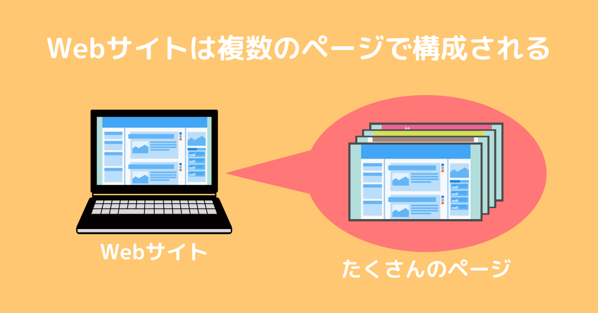 Webサイトは複数のページから構成される