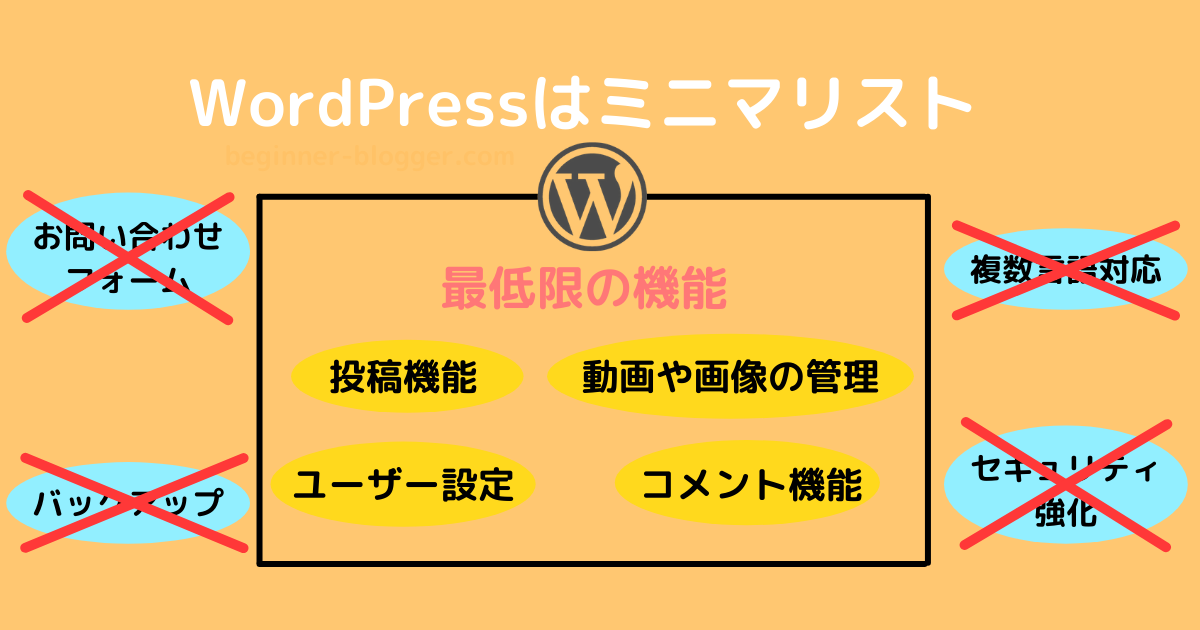 WordPressはミニマリスト