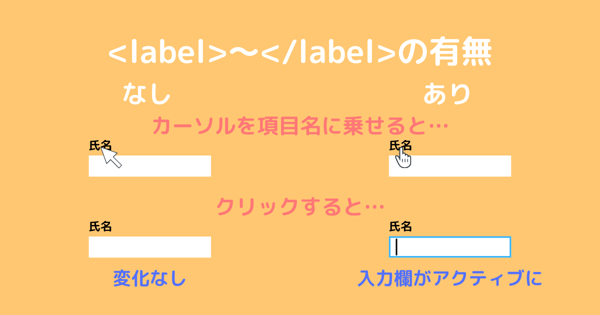 <label>〜</label>の有無