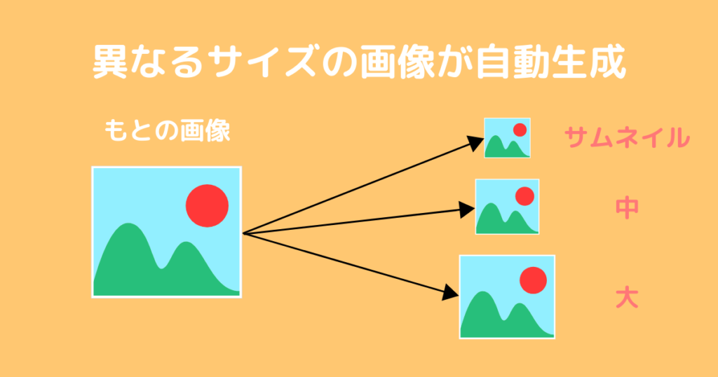 異なるサイズの画像が自動で複数生成する