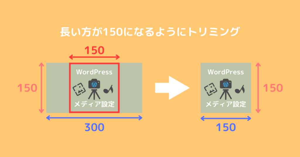 サムネイルを実寸法にトリミングする：チェックありステップ２