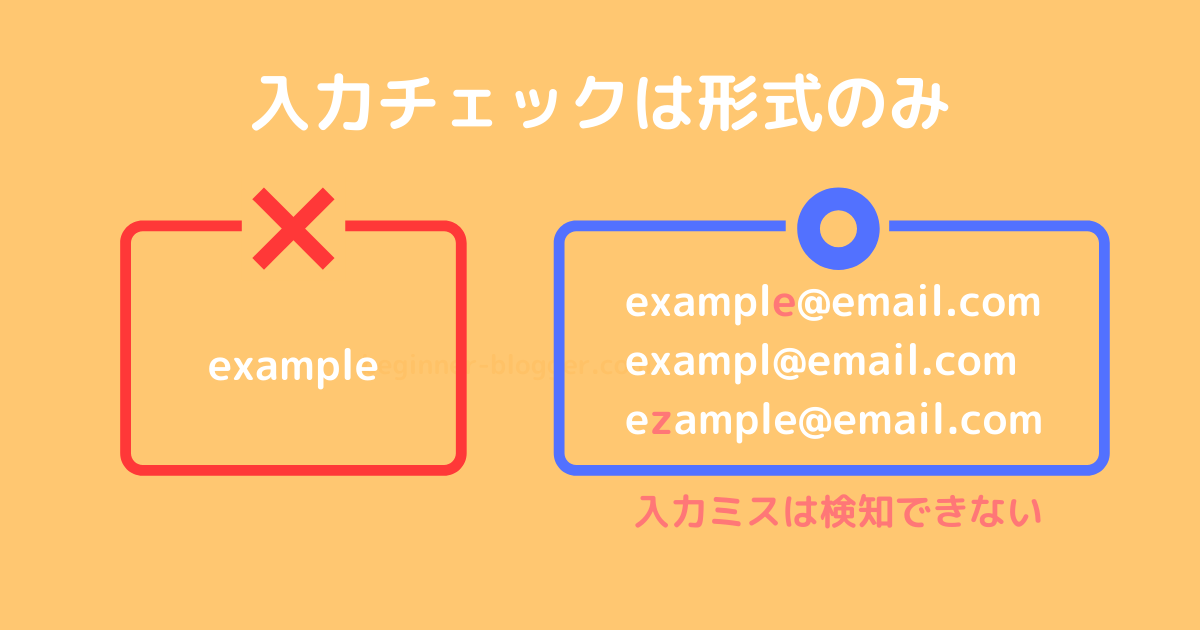 入力チェックは形式のみ