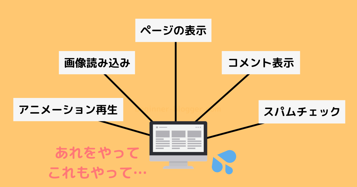 多機能すぎて動作が重くなる