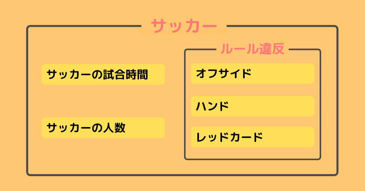 親カテゴリーと子カテゴリー