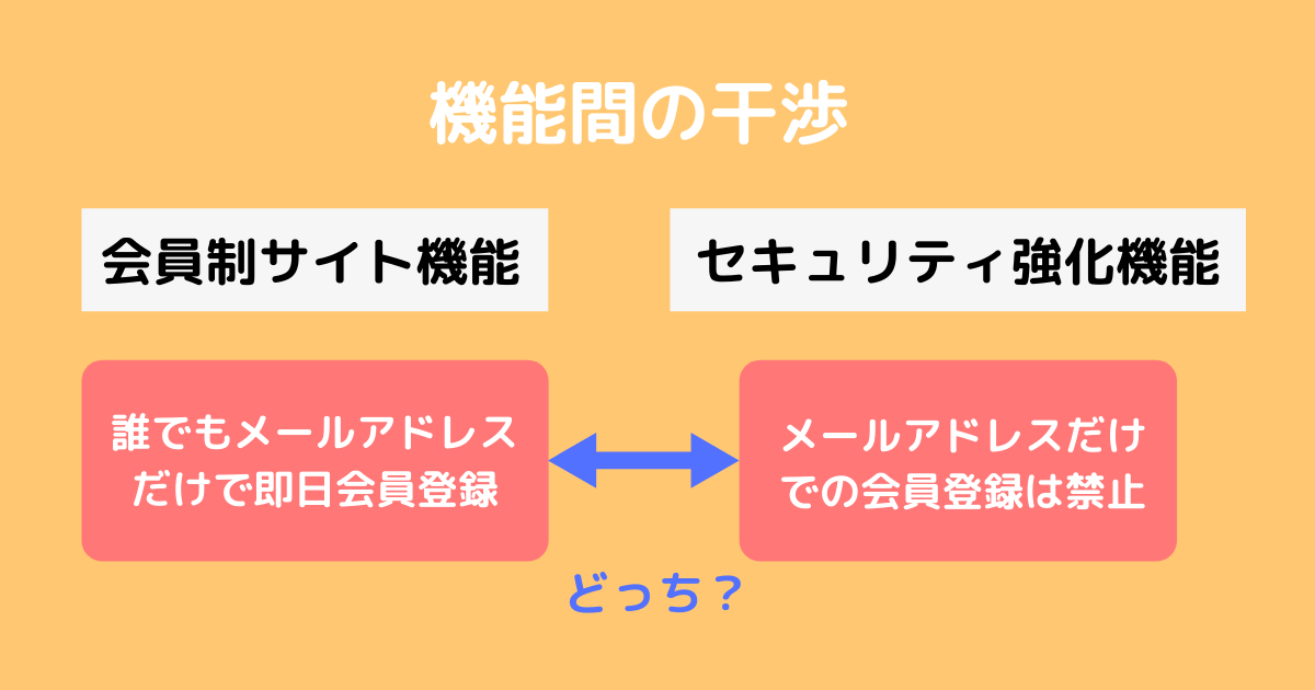 機能間の干渉