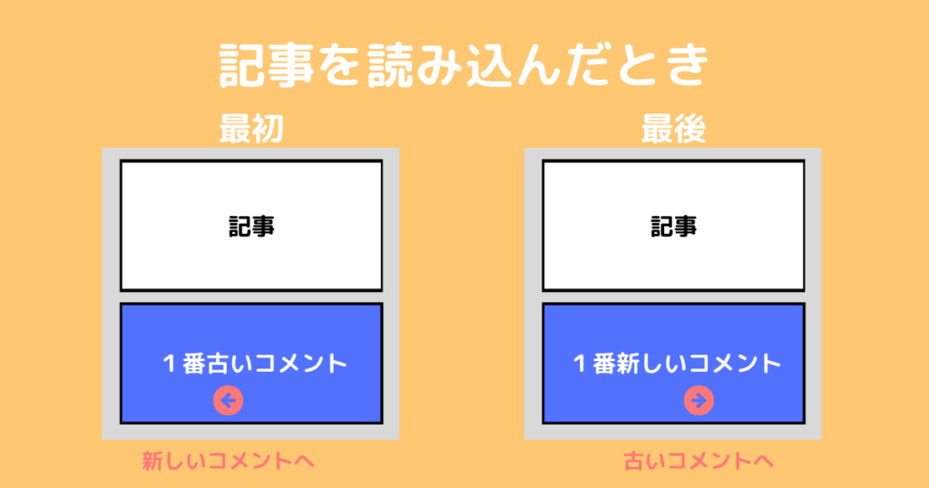 最初と最後のページをデフォルトで表示したときの違い