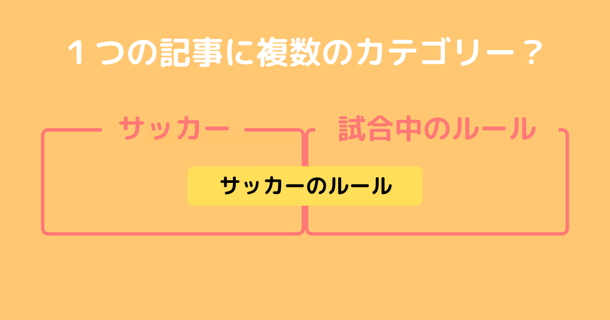 1つの記事に複数のカテゴリー