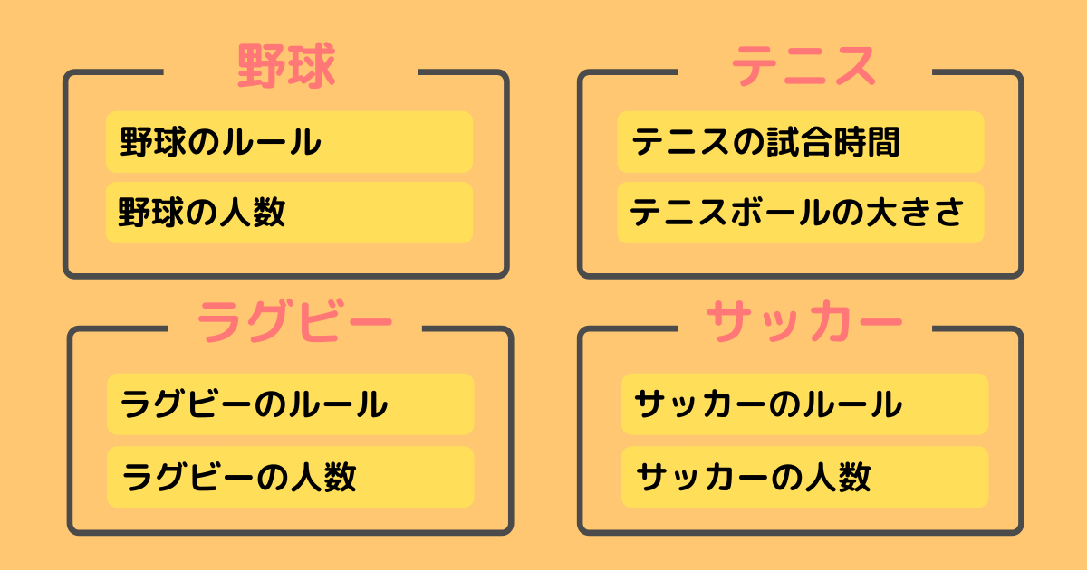 カテゴリーで記事を分類