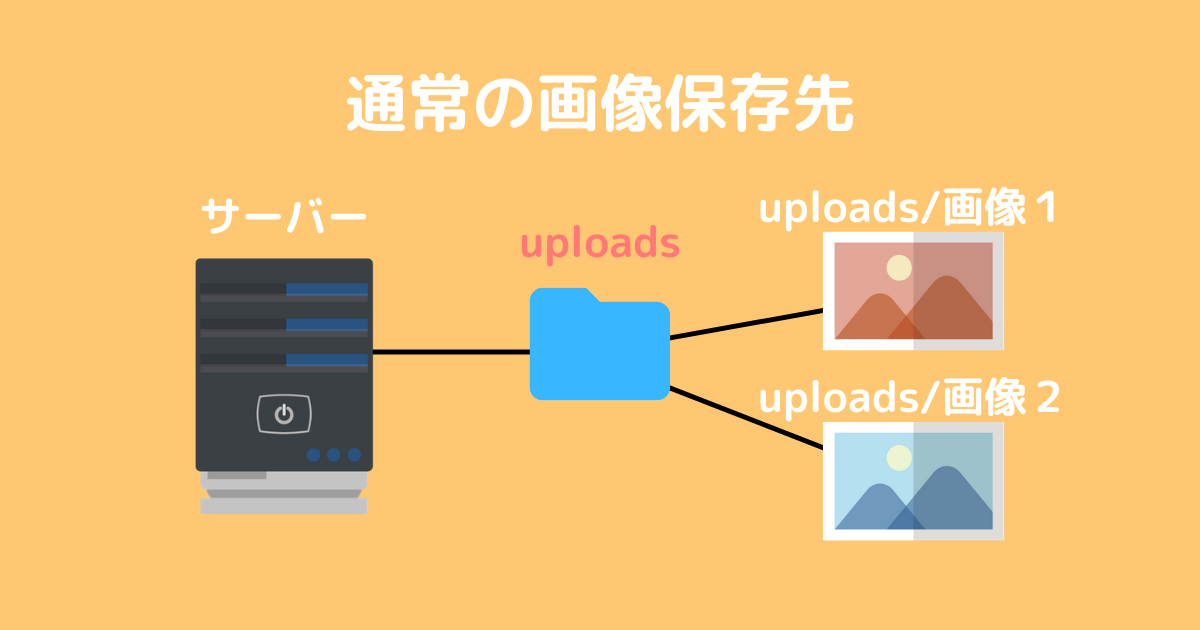 通常の画像保存先