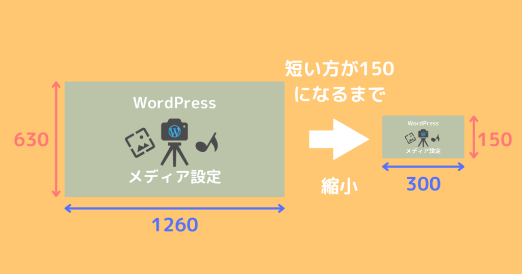 サムネイルを実寸法にトリミングする：チェックありステップ１