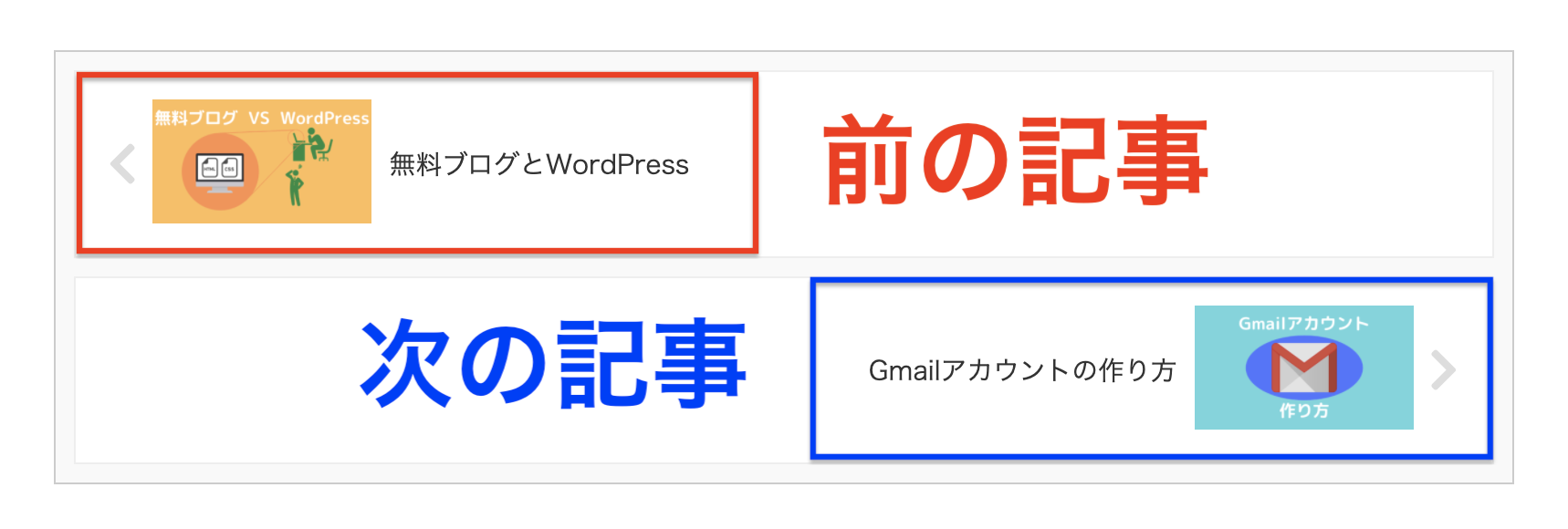 前後の記事