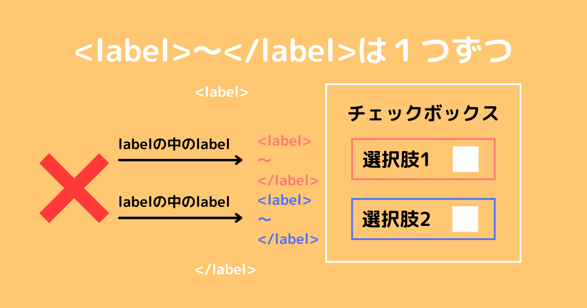 labelの入れ子は禁止