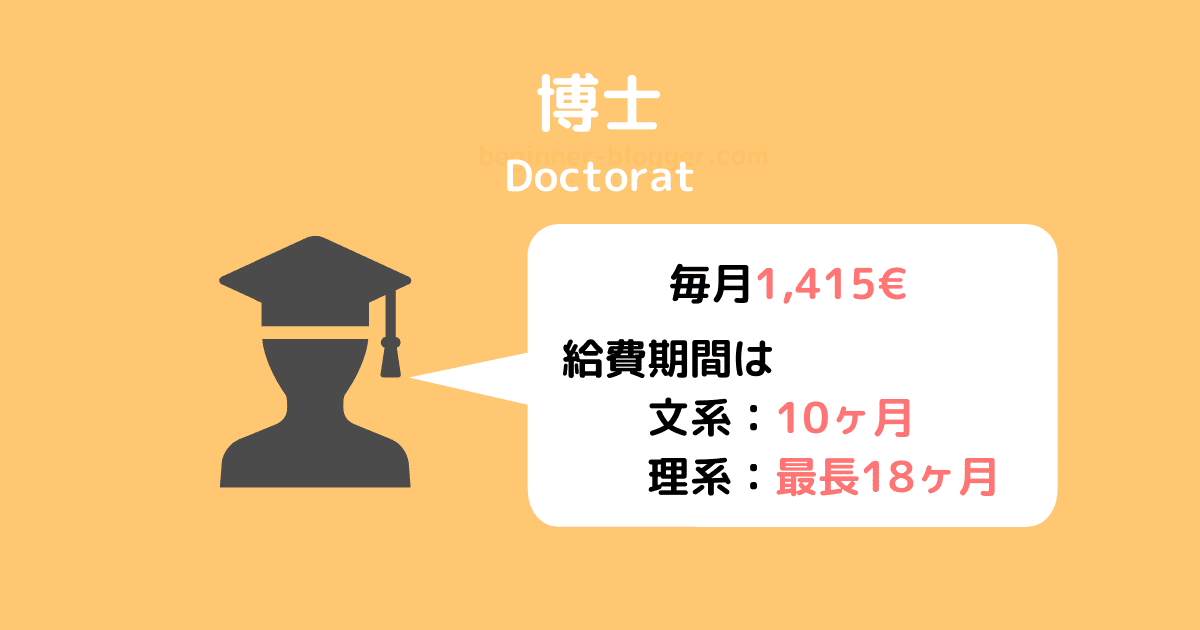 博士向けの奨学金給付額