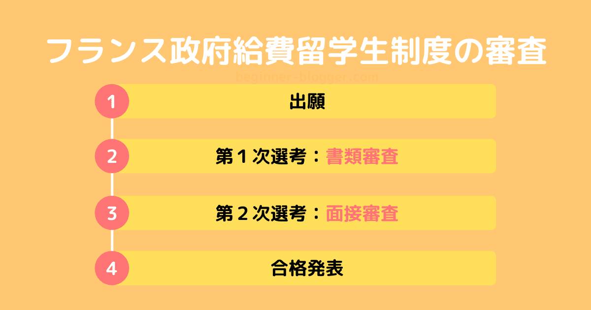 フランス政府給費留学生制度（BGF）の審査方法