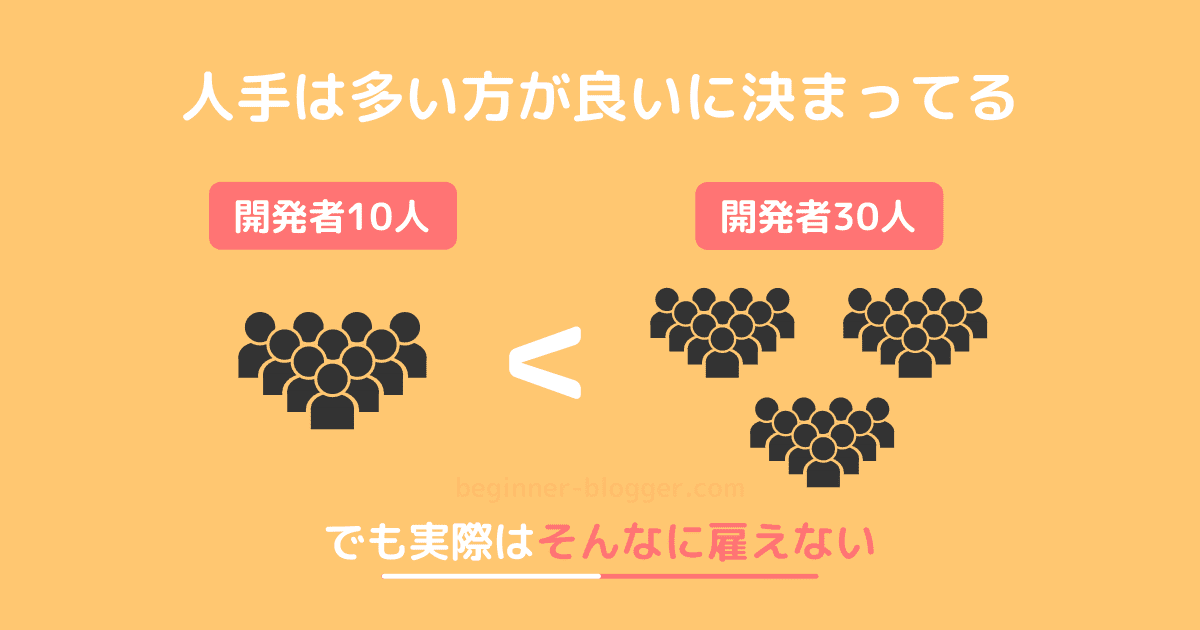 人手は多い方がいいけど実際はそんなに雇えない