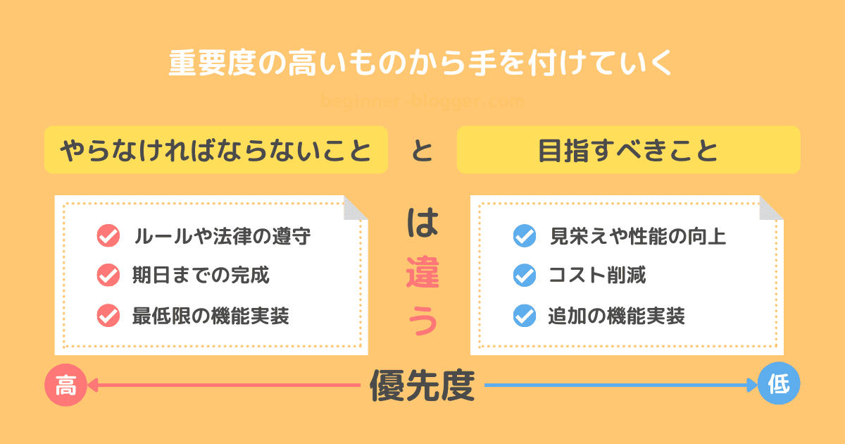 重要度の高いものから手を付けていく