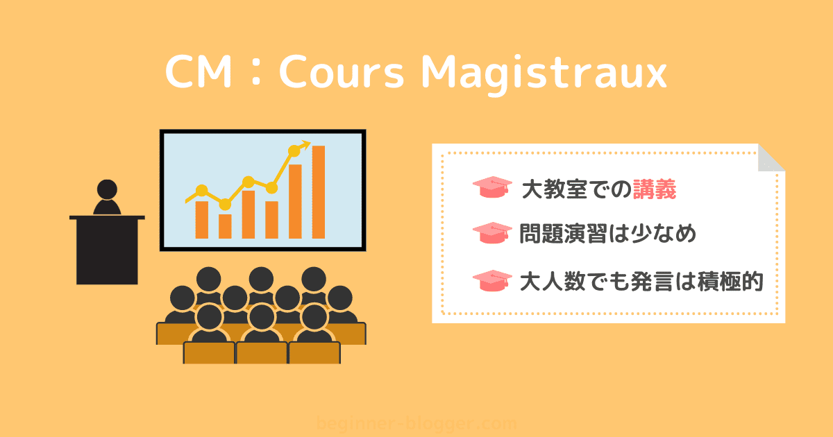 CM_Cours_Magistraux