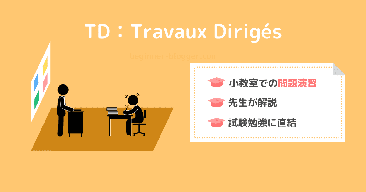 TD_Travaux_Diriges