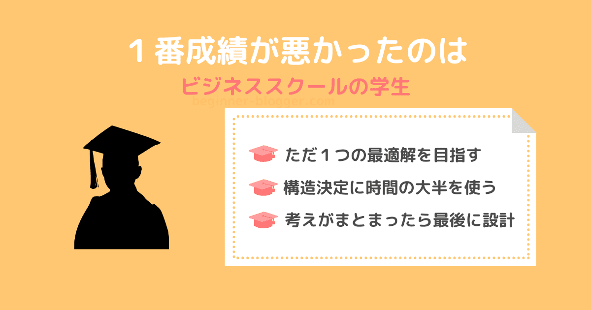 マシュマロチャレンジで最も成績が悪かったのはビジネススクールの学生