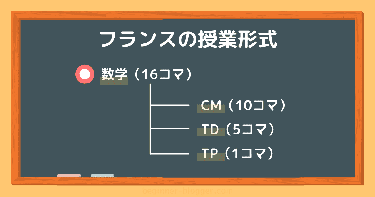 フランスの授業形式