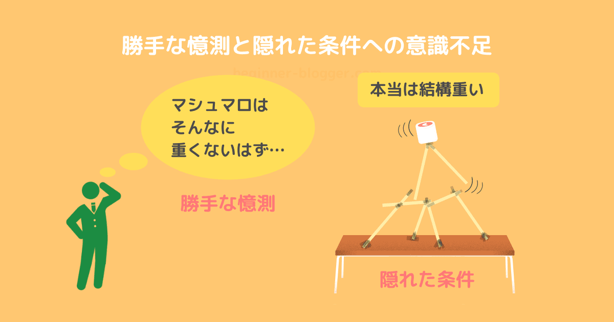 勝手な憶測と隠れた条件への意識不足は大きなリスクを生む