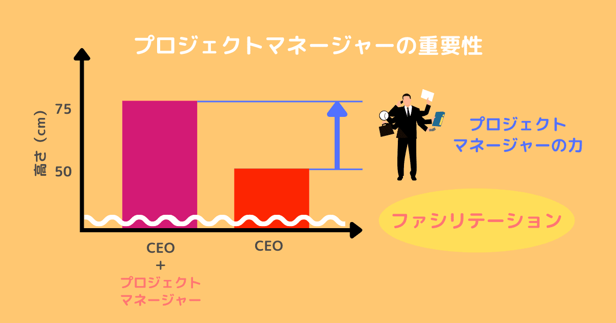 プロジェクトマネージャーの重要性