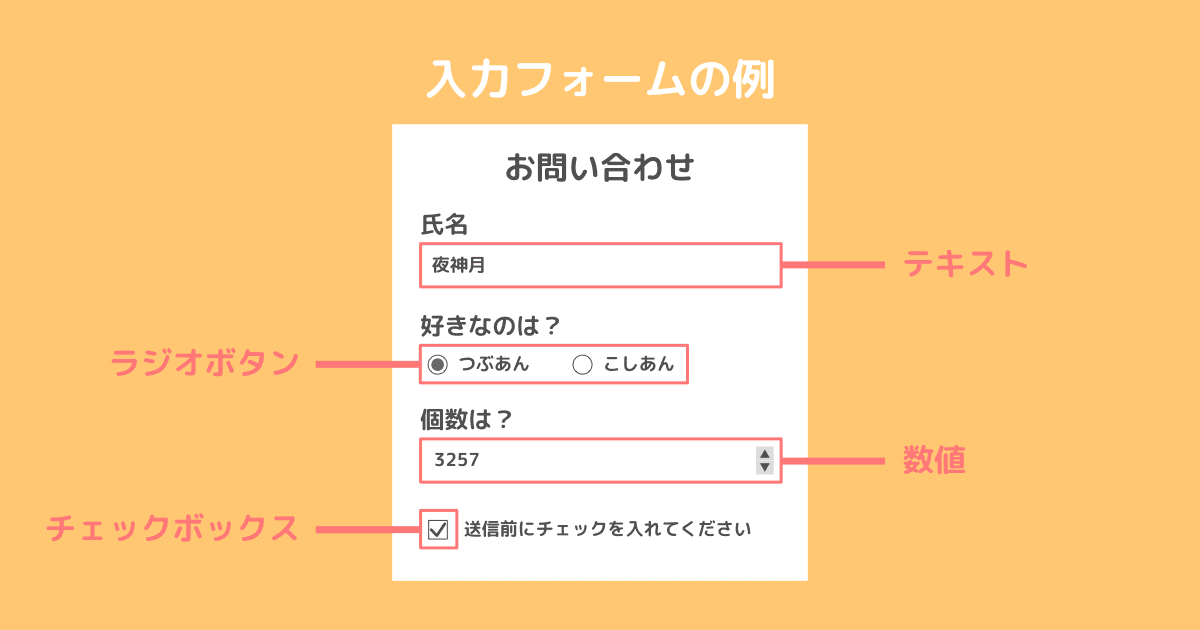 入力フォームの例