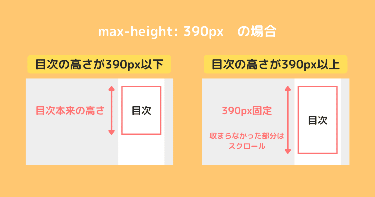 max-heightについて