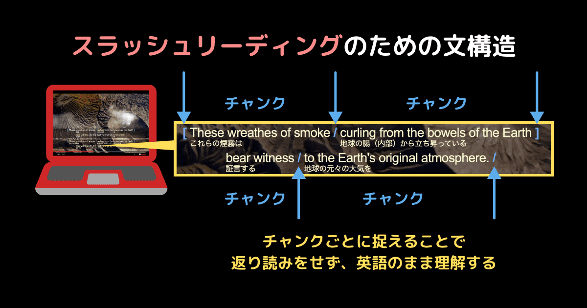 スラッシュリーディングのための文構造