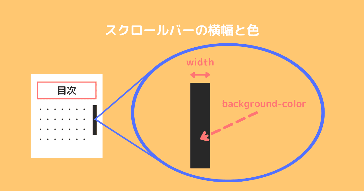 スクロールバーの設定