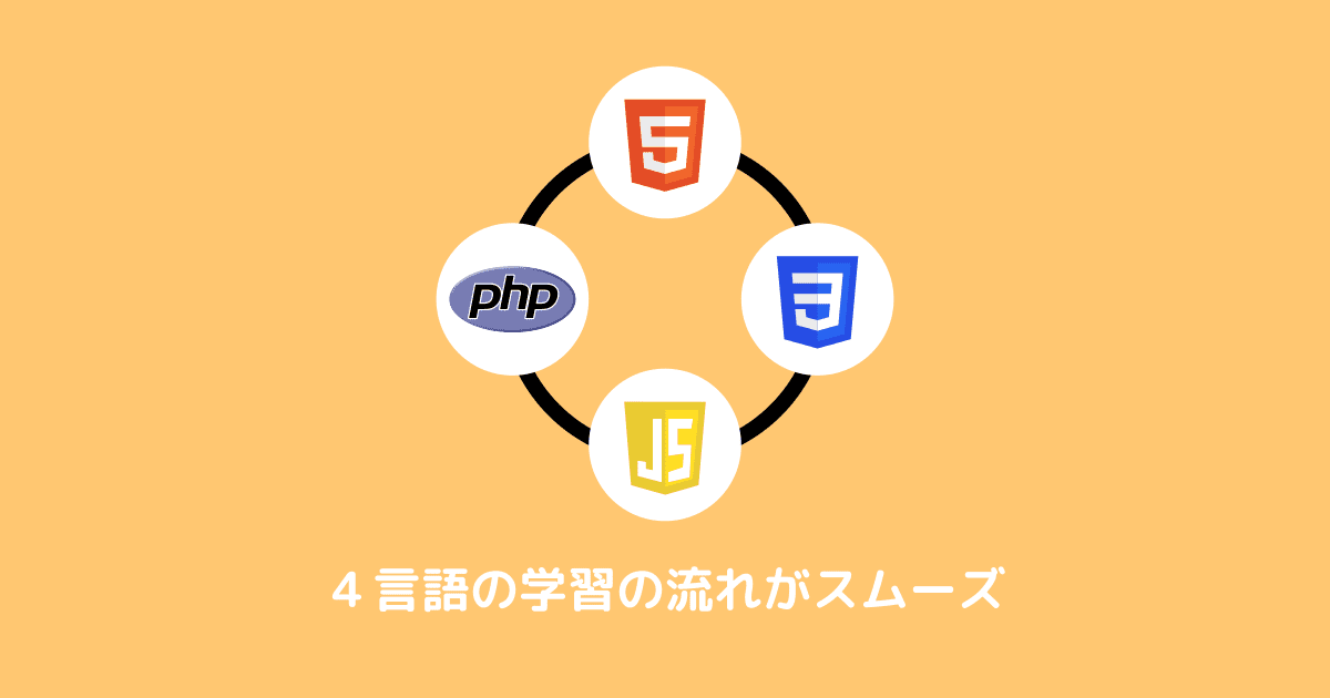 ４言語の学習の流れがスムーズ