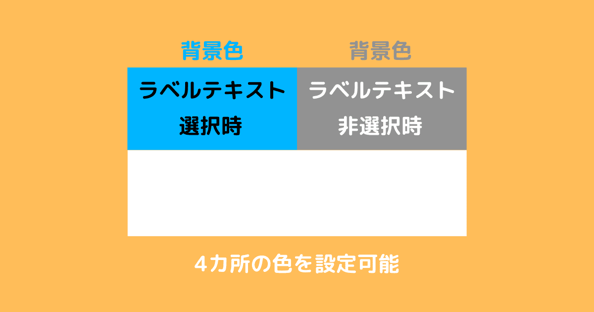 タブの背景色・テキスト色を選択時・非選択時の両方で設定可能