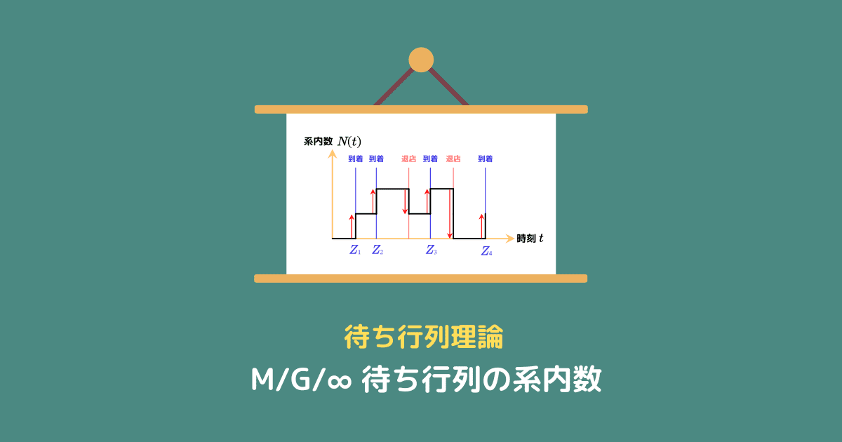 M/G/∞ 待ち行列の系内数とポアソン分布